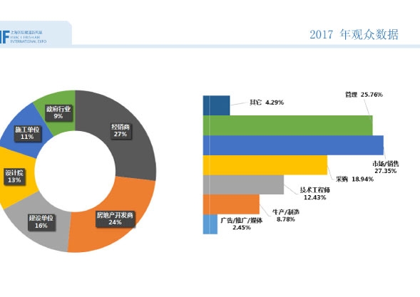 歡迎訪問2019年國際建博會全屋定制展網(wǎng)址