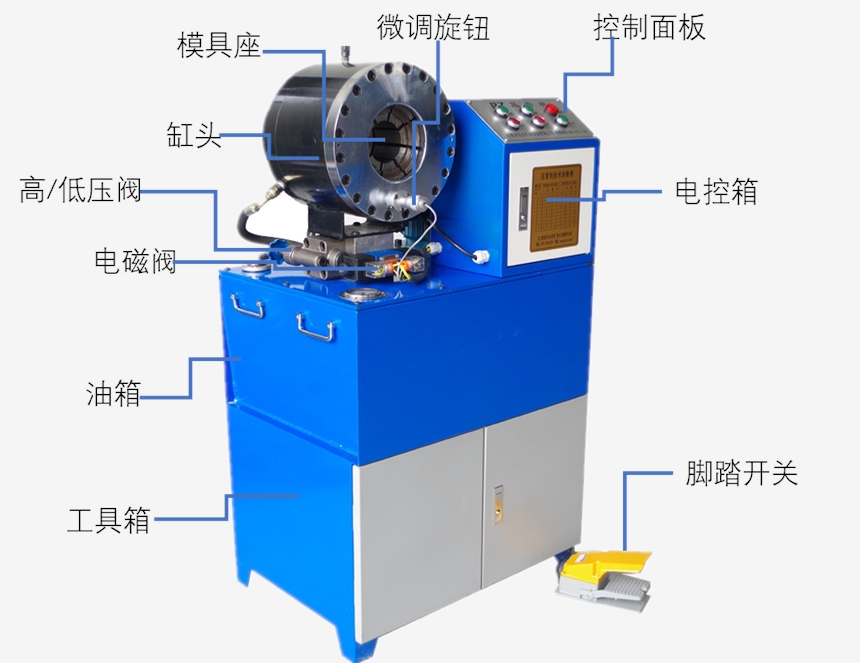 安徽現(xiàn)貨鐵管縮管機(jī)使用方法