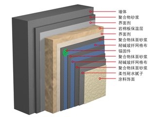 西藏日喀則地區(qū)100厚防火巖棉板廠家咨詢