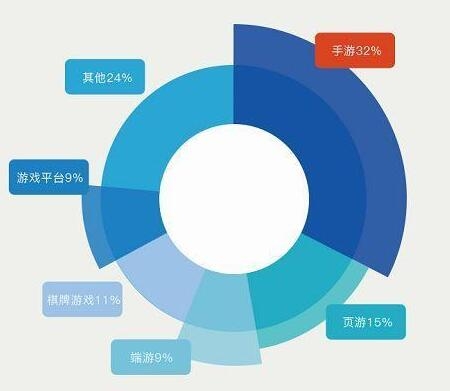 高防服務(wù)器租用 托管 四川星盛數(shù)越 24小時服務(wù)