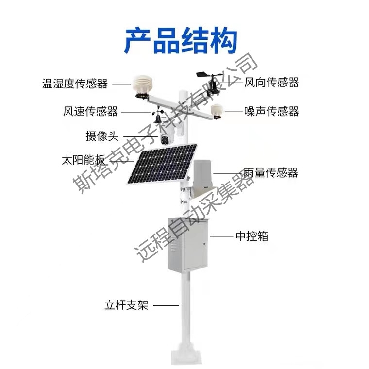 邯鄲斯塔克-ST-N01農(nóng)業(yè)氣象站-冀斯塔克