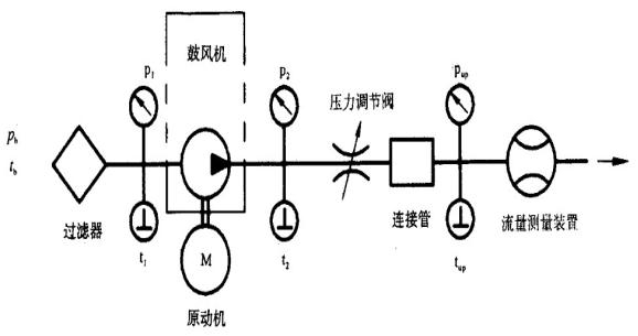 風機測試系統(tǒng)