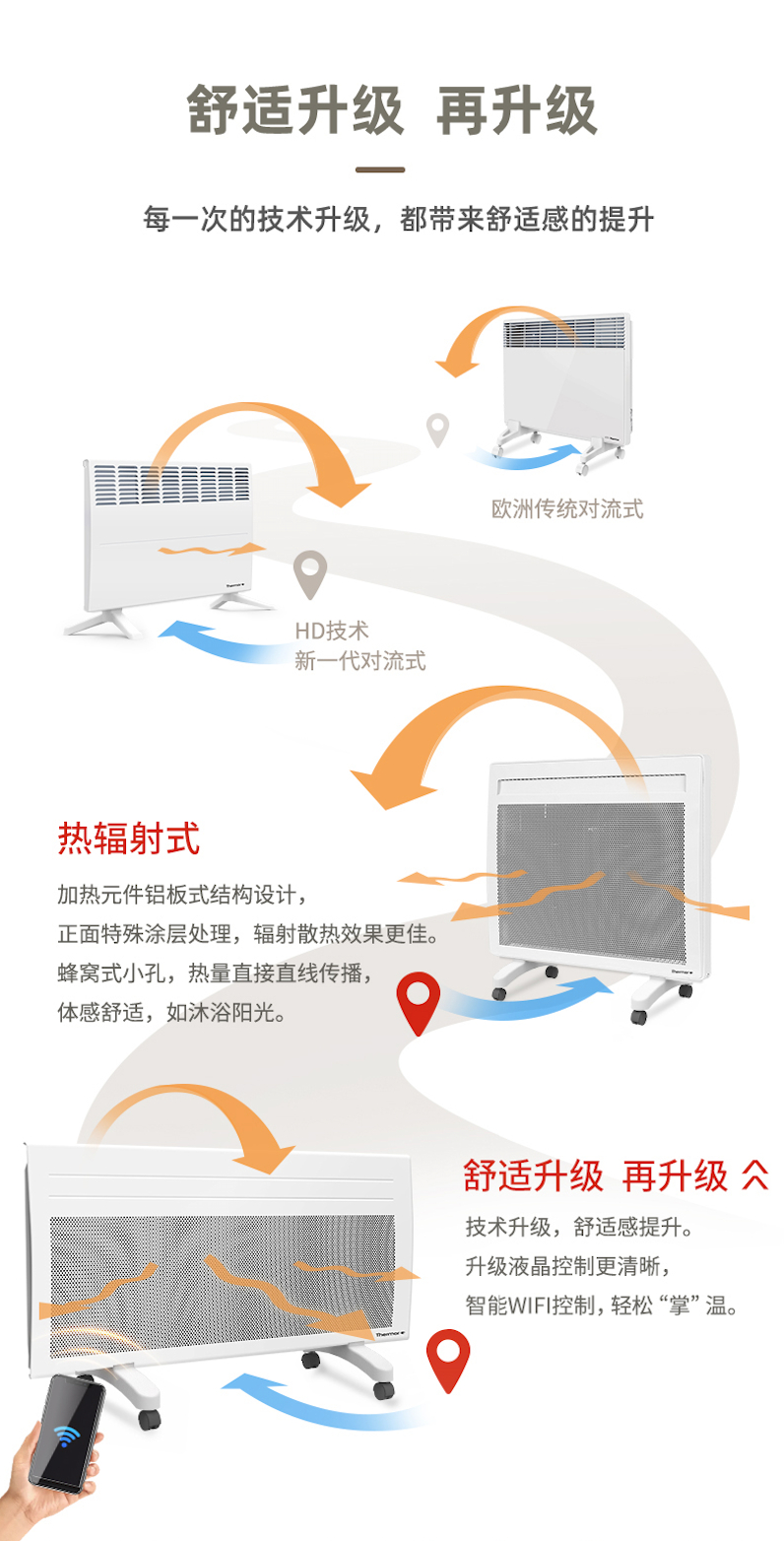 湖州法國賽蒙電暖器散熱器價格進(jìn)口板型對流式