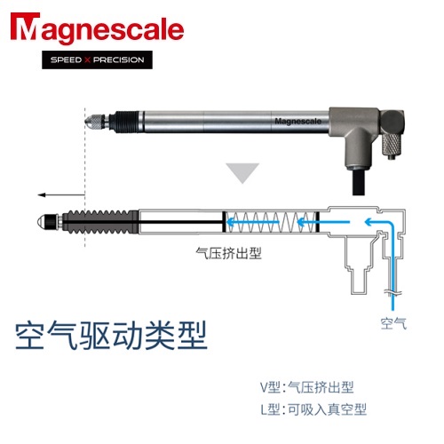 日本Magnescale（原SONY）位移傳感器DK805SBFLR