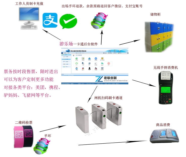 游樂場人臉計時收費龍巖 游樂園掃碼檢票龍巖