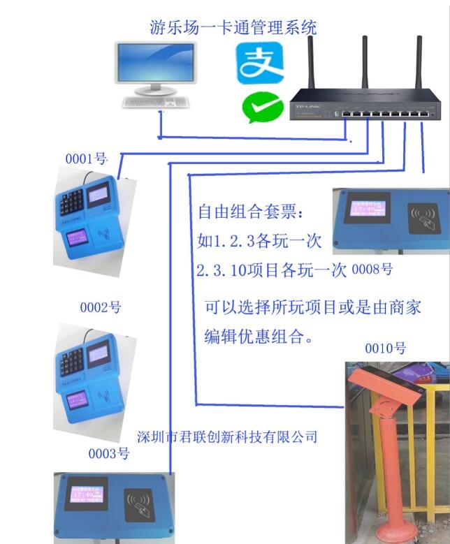 天津游樂場一卡通 重慶閘機掃碼檢票