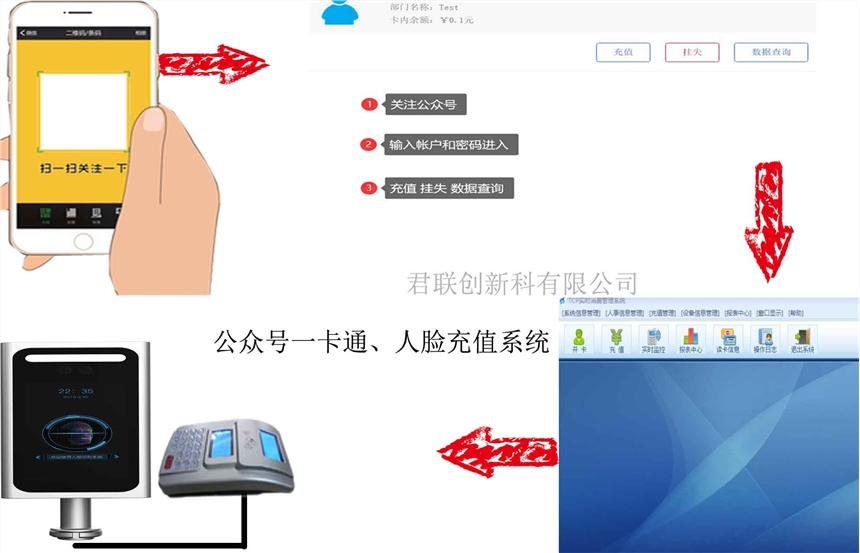 消費(fèi)機(jī)人臉收銀系統(tǒng) 校園一卡通控電控水一張卡