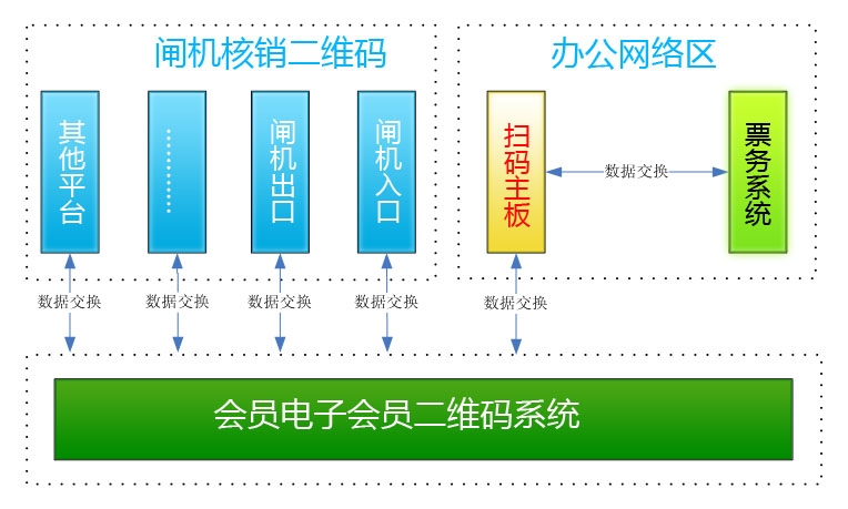 蹦床樂園一卡通 限時(shí)限次掃碼刷卡系統(tǒng)濮陽