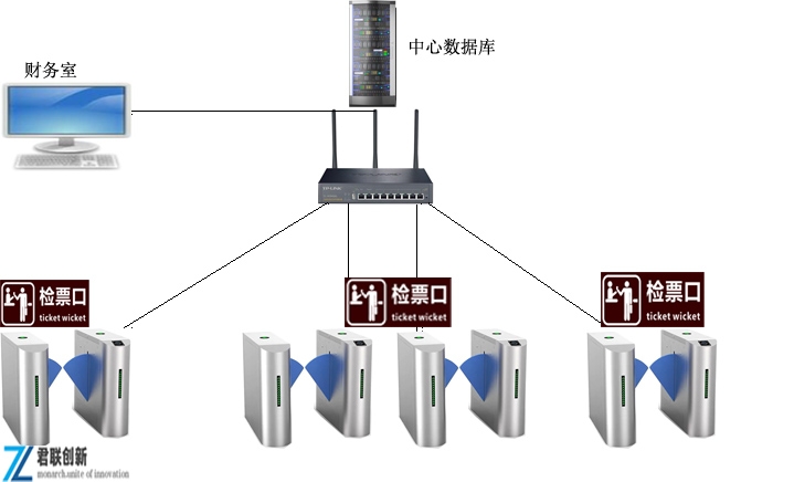 水上樂園一卡通 票務電子會員二維碼南陽價格合理