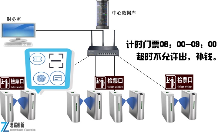 度假村電子二維碼 門禁系統(tǒng)掃碼閘機(jī)益陽