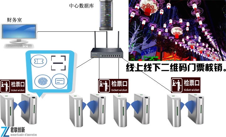 燈會掃碼閘機核銷 電子二維碼檢票商丘