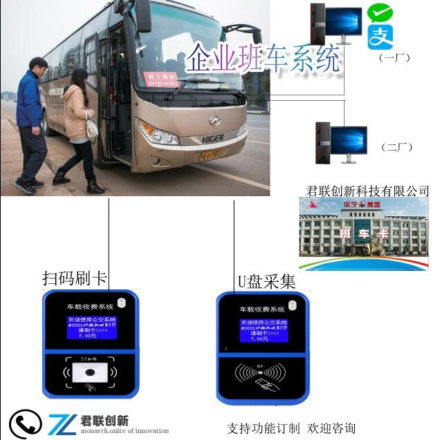 廣西企業(yè)學(xué)校車載公交刷卡機云版掃碼一票制