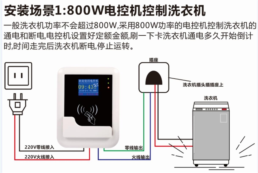 WIFI水控機(jī)控電一卡通空調(diào)控電系統(tǒng)武威