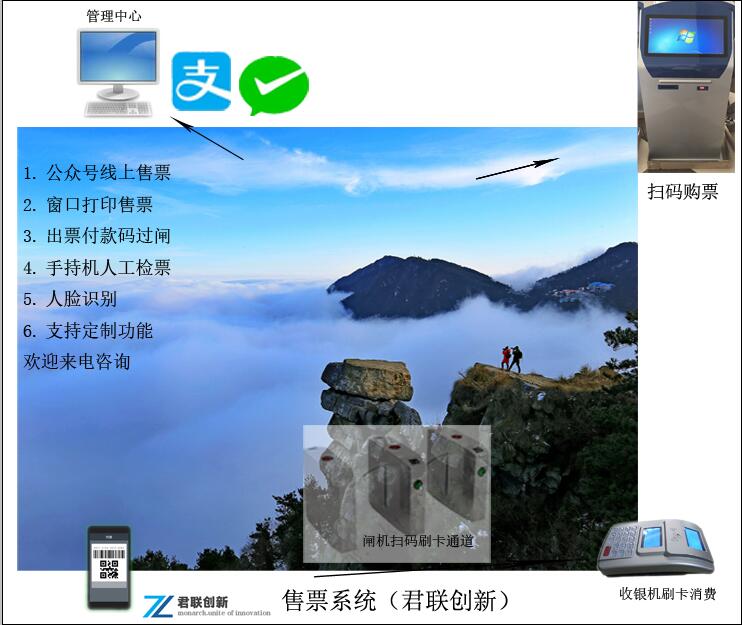 景區(qū)樂園二維碼閘機(jī)自動(dòng)閘機(jī)通過檢票普洱