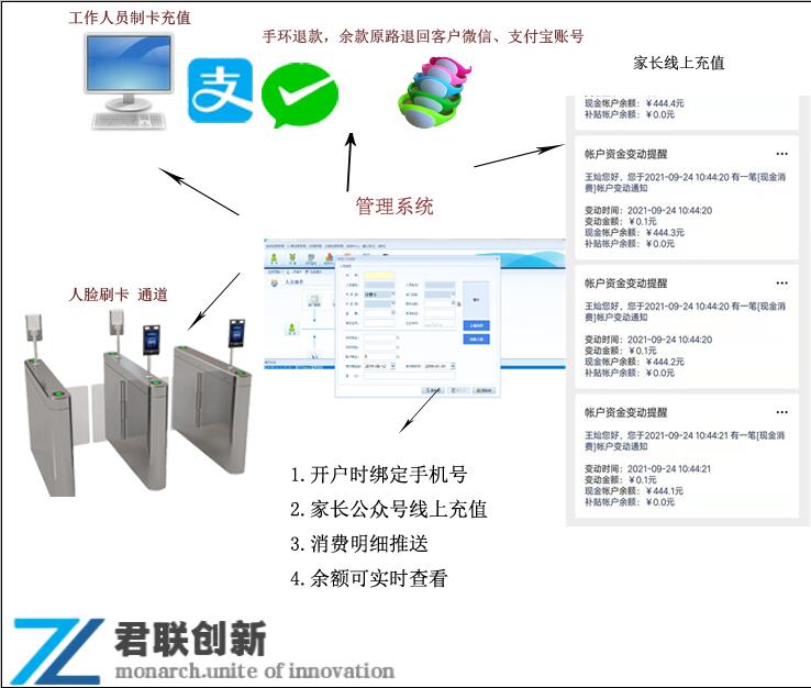 學(xué)校公司一卡通消費(fèi)水控空調(diào)控電棗莊補(bǔ)帖