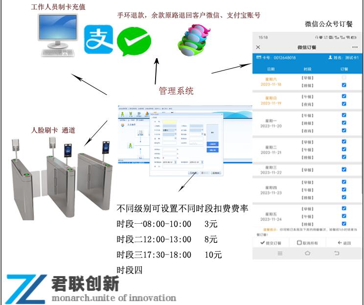 企業(yè)單位一卡通售飯機(jī)公眾號(hào)家長(zhǎng)充值漳州查詢