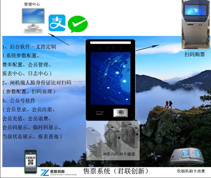 景區(qū)票務(wù)系統(tǒng) 公眾號(hào)售票 計(jì)時(shí)計(jì)次刷卡掃碼閘機(jī)紹興