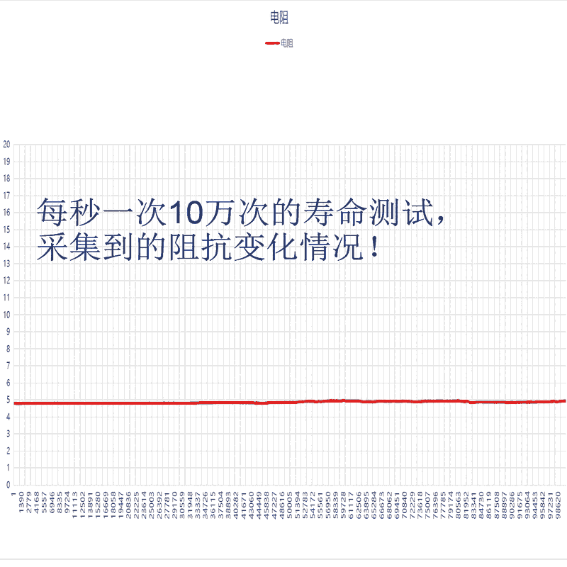 微動(dòng)摩擦腐蝕縱向力試驗(yàn)機(jī)