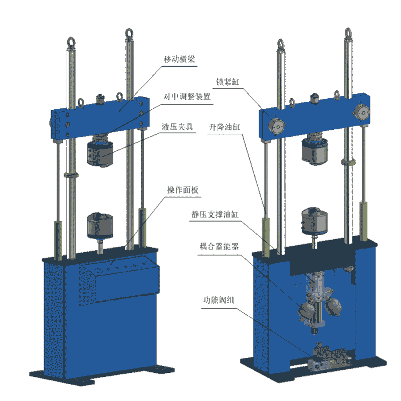 減振器示功疲勞測試機