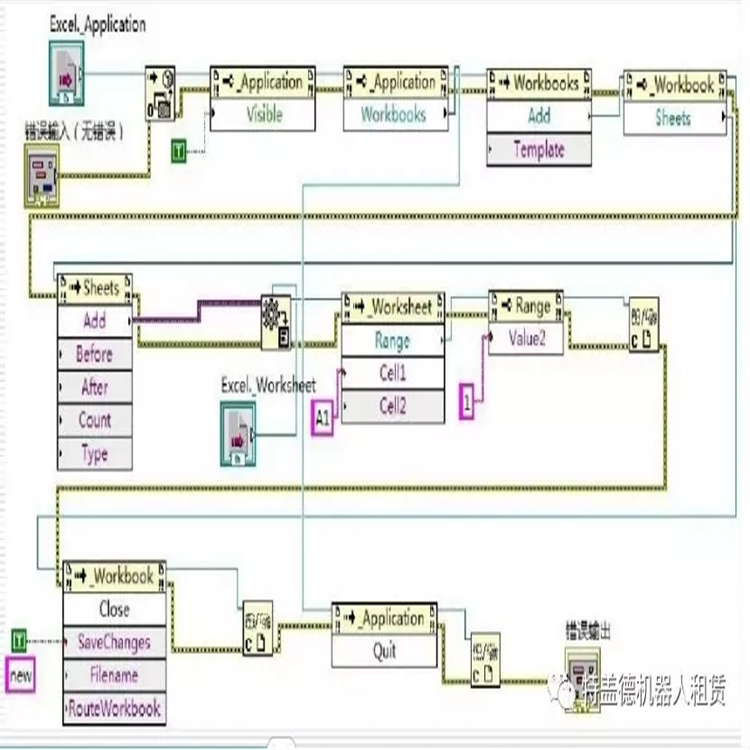 一款強(qiáng)大的應(yīng)用軟件-LabVIEW,等你來(lái)撩！