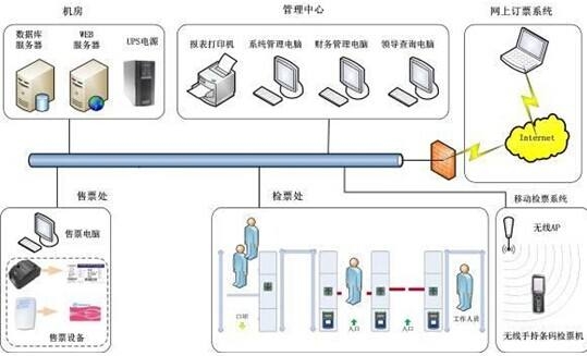 水上樂園一卡通收費系統(tǒng)解決方案