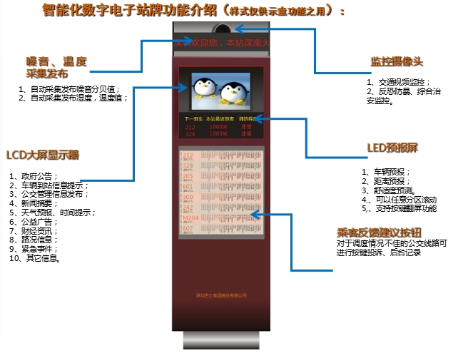 智慧城市公交一卡通管理系統(tǒng)解決方案