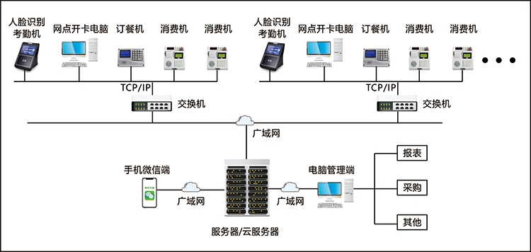 IC卡智能手持終端性能特點(diǎn)