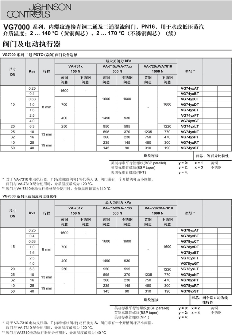 VF5461LS4-C江森自控驅動代理銷售