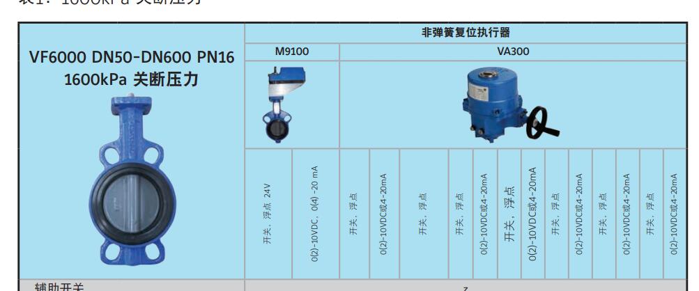 VG4400FC-C江森溫度控制器代理銷售