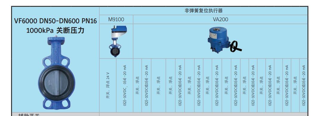 VG1205BN-N江森自控執(zhí)行器代理銷售