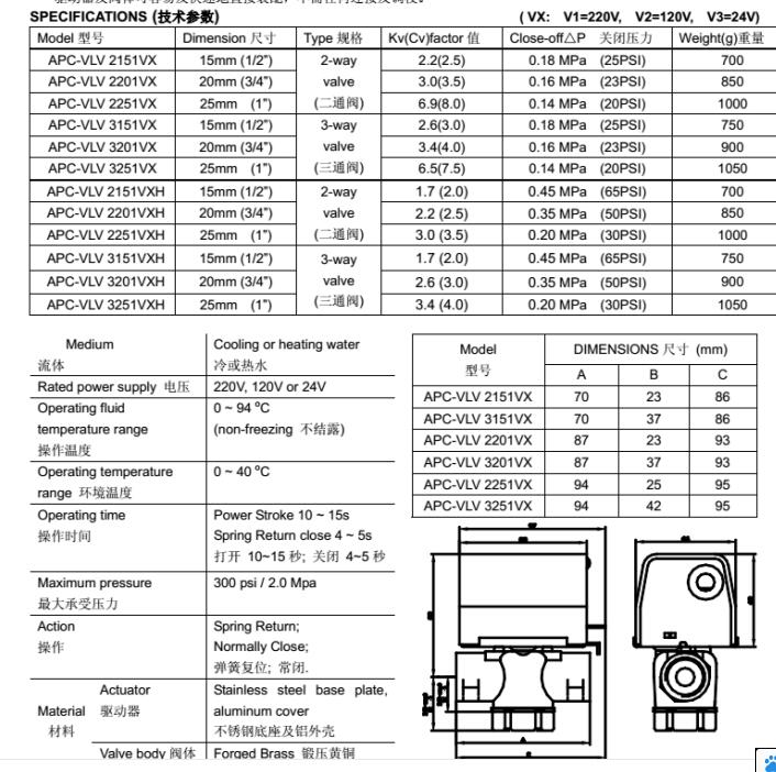 VAF1800-24-Bjohnsoncontrols閥門(mén)執(zhí)行器代理銷售