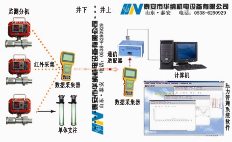 YHY60(C) 礦用本安型數(shù)字壓力計