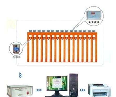 礦用DK-6C型單體液壓支柱密封質量檢測儀