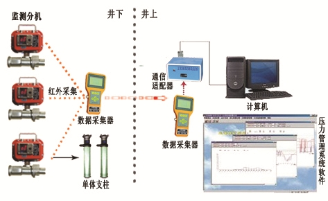 河北礦用本安型壓力檢測儀