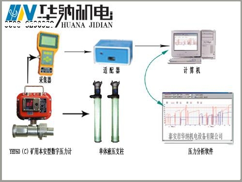 YHY60（C）礦用本安型數(shù)字壓力計