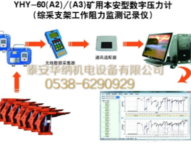 礦用本安型數(shù)字壓力計(jì)YHY60(B)