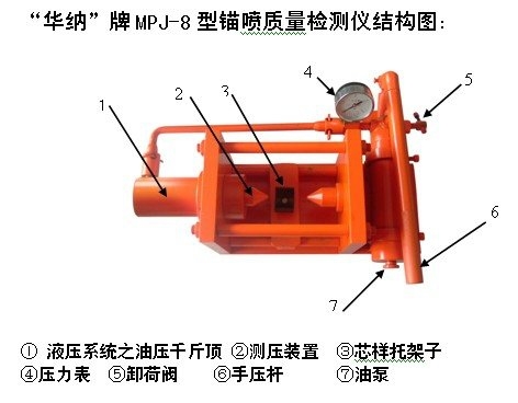 錨噴質(zhì)量檢測儀檢測噴層強度等級