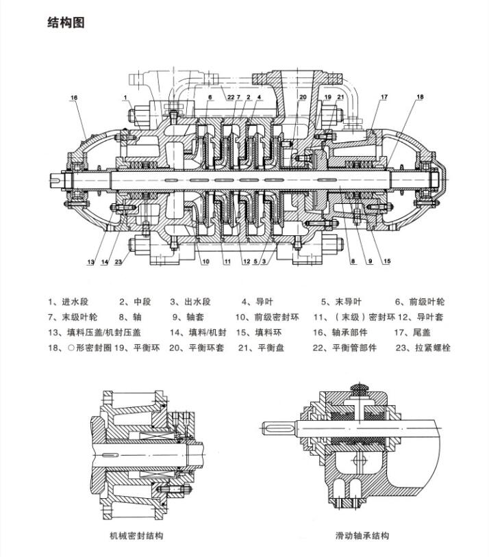 供應(yīng)遼寧D46-50*12多級泵價格D46-50*12填料環(huán)