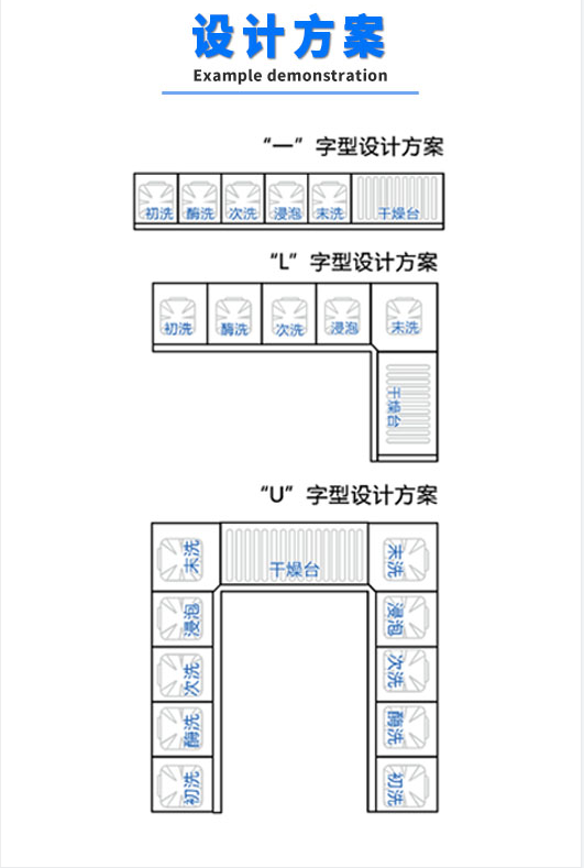 該設備適用于清洗軟式內(nèi)窺鏡硬式內(nèi)窺鏡及各種手術(shù)器械的清洗、消毒