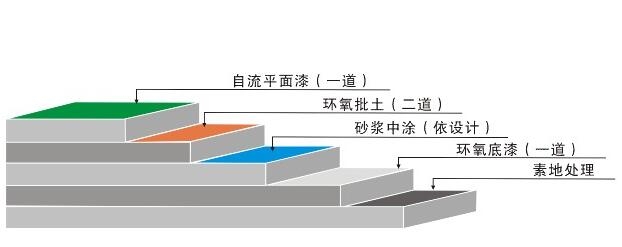 山東泰安環(huán)氧防腐地坪漆施工---【市場(chǎng)報(bào)價(jià)】