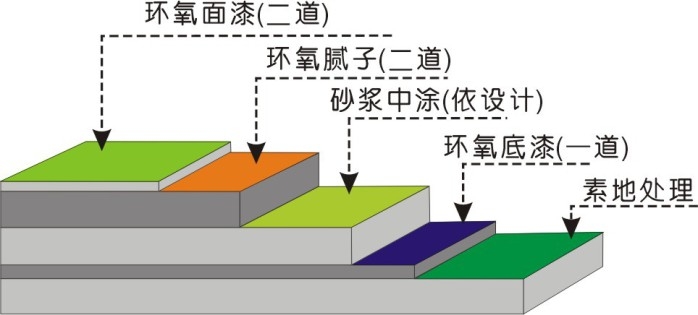 河南滎陽環(huán)氧防腐地坪漆施工廠家【市場報價】