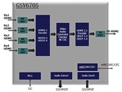 GSCoolink GSV6705 HDMI4to1 ӿоƬ