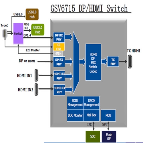 GSCoolink GSV6715 HDMI2.1 41 _P(gun)/^