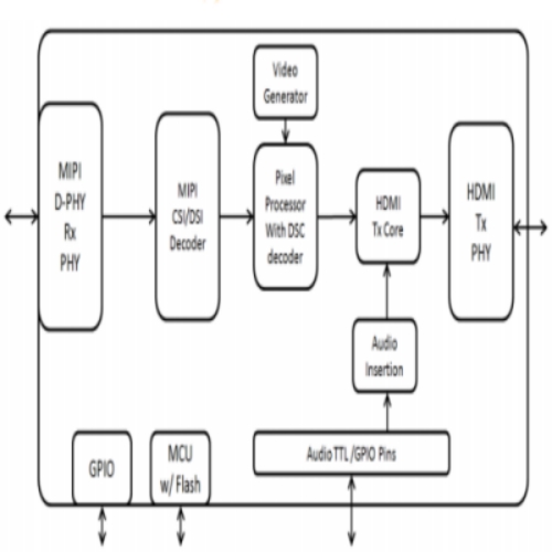 GSCoolink GSV6182 帶嵌入式MCU的MIPI D-PHY轉HDMI 2.0