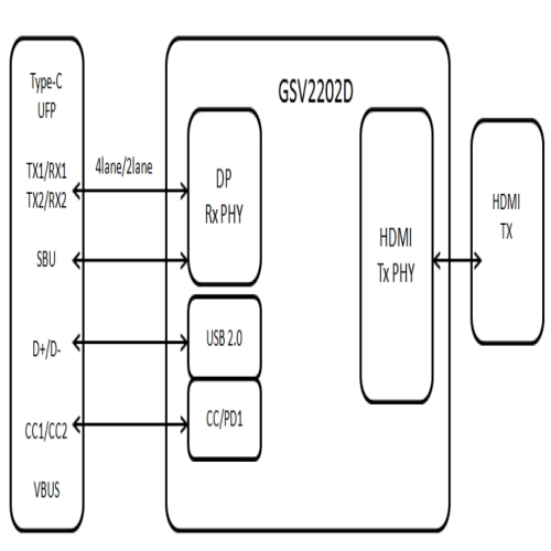 GSCoolink GSV2202D DP1.4 D(zhun) HDMI2.0D(zhun)Q