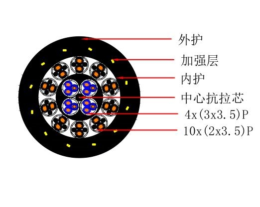 日標(biāo)電纜平方