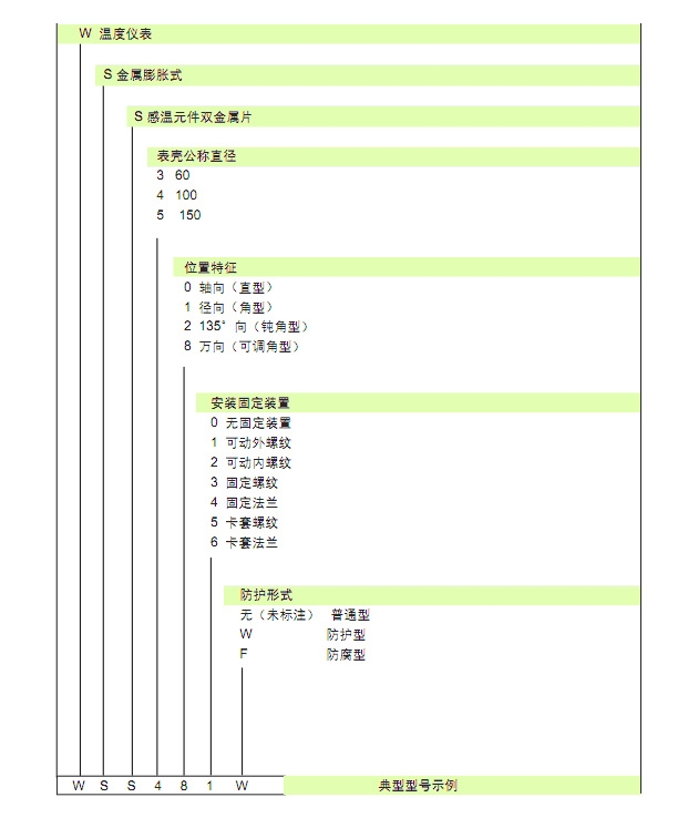 凱里雙金屬溫度計WSS-321-TH02D多少錢