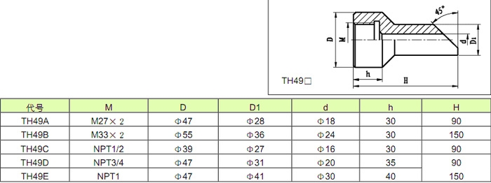 漢源縣雙金屬溫度計WSS-401-TH01C哪家買