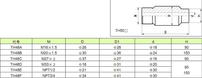 剛察縣雙金屬溫度計WSSX-481B-TH01生產(chǎn)廠家