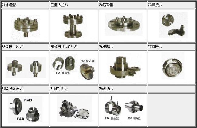 膜片壓力表YPF-100B批發(fā)商昭通直銷